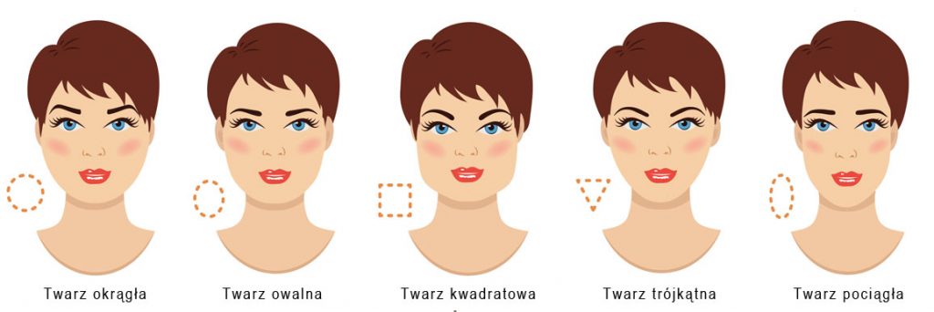 Kształt twarzy - sprawdź jaki masz kształt twarzy i dobierz odpowiednio grzywkę
