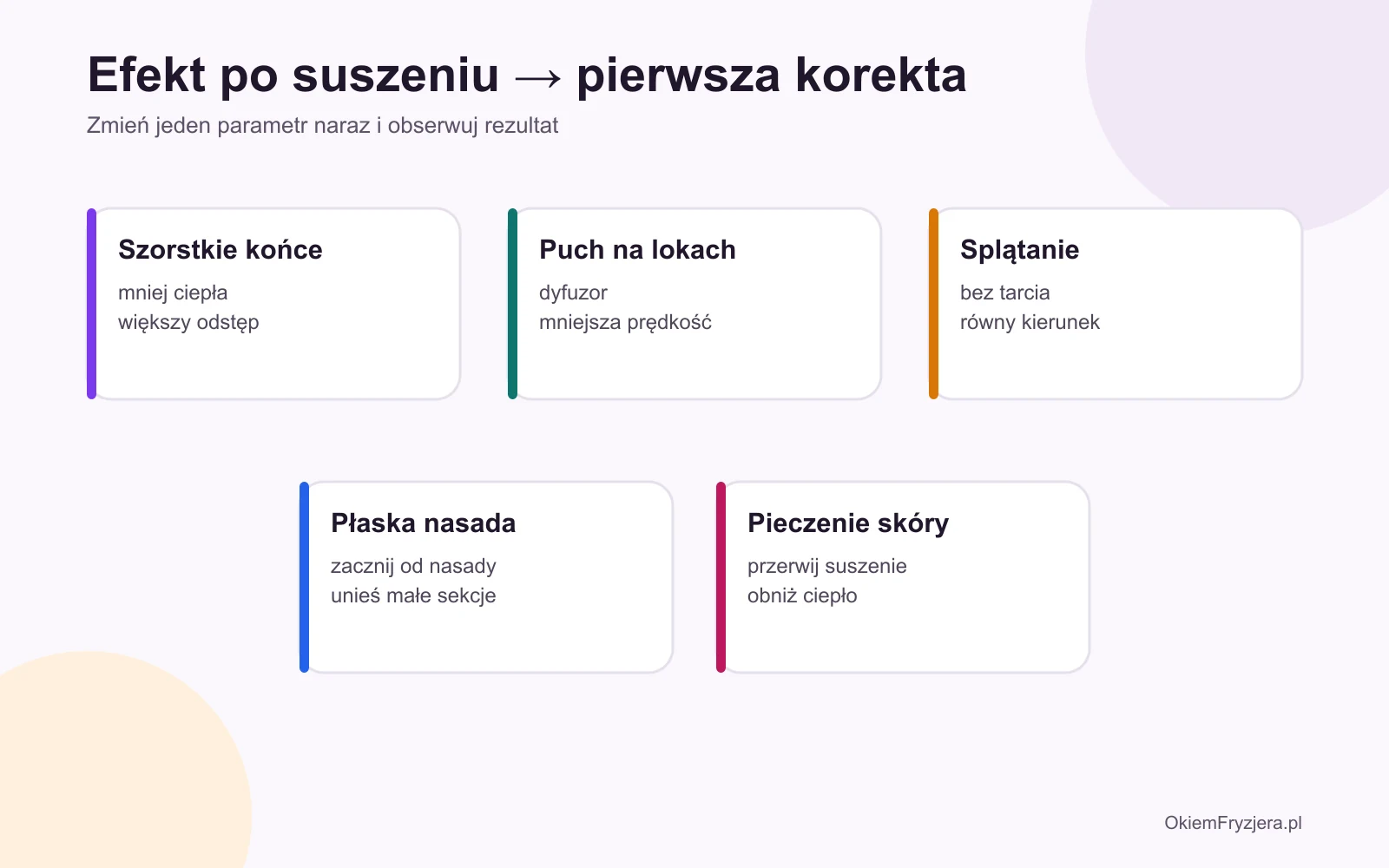 Objawy po suszeniu, możliwe przyczyny techniczne i pierwsza korekta