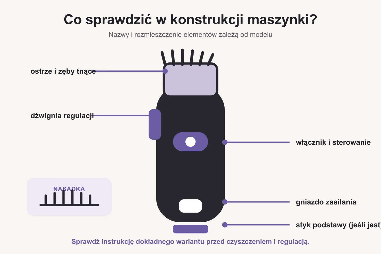 Najważniejsze elementy maszynki do strzyżenia