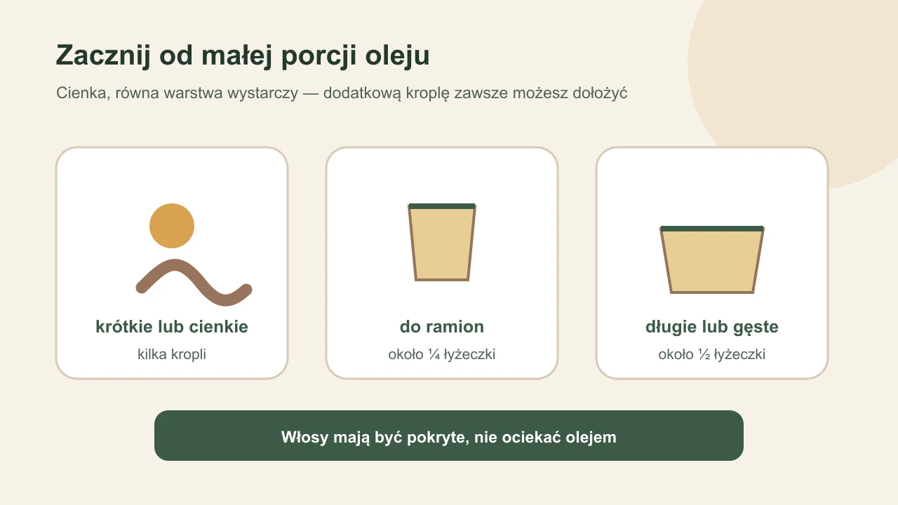 Orientacyjne porcje oleju do różnej długości i gęstości włosów