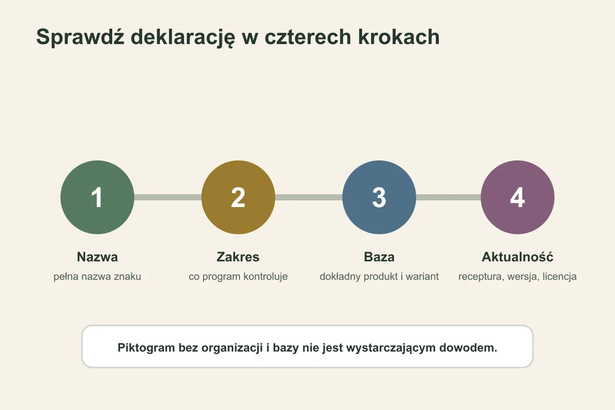 Cztery kroki sprawdzania deklaracji i certyfikatu kosmetyku