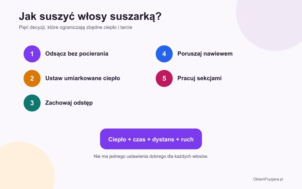 Pięć zasad bezpieczniejszego suszenia włosów suszarką