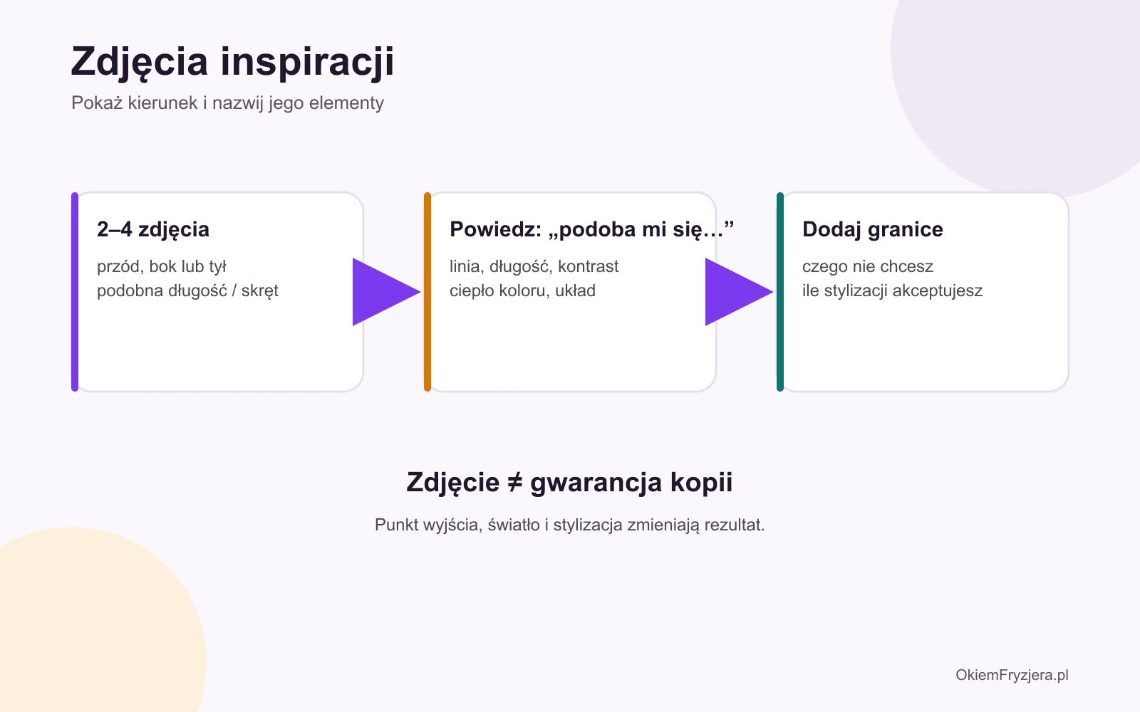 Jak wybrać zdjęcia inspiracji i zaznaczyć ważne elementy fryzury
