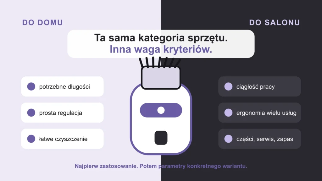 Porównanie użycia maszynki do strzyżenia w domu i w salonie