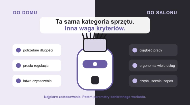 Porównanie użycia maszynki do strzyżenia w domu i w salonie