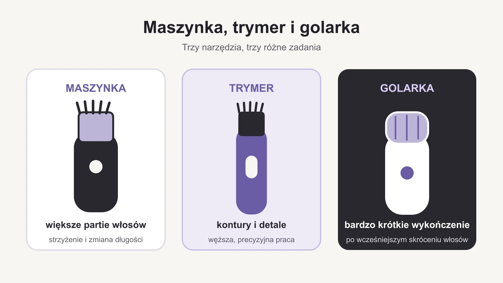 Maszynka, trymer i golarka foliowa z zaznaczonym zastosowaniem