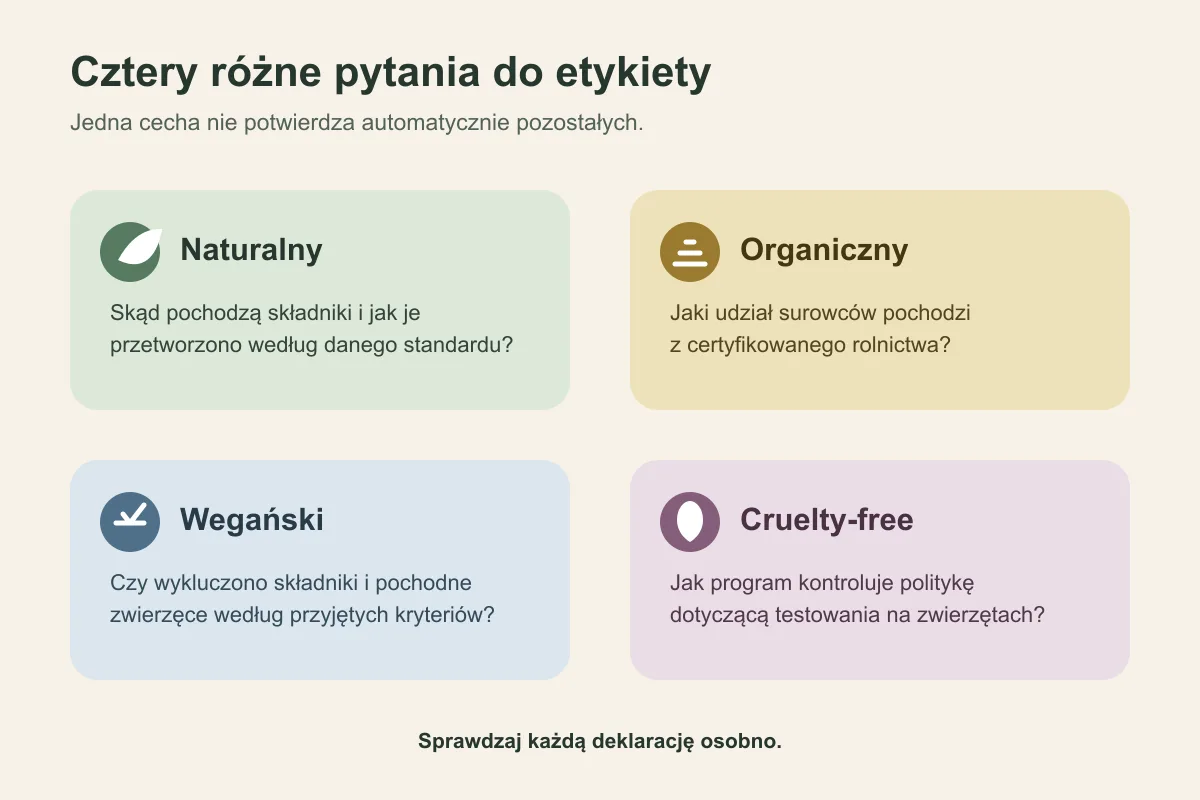 Cztery niezależne cechy kosmetyku: naturalny, organiczny, wegański i cruelty-free