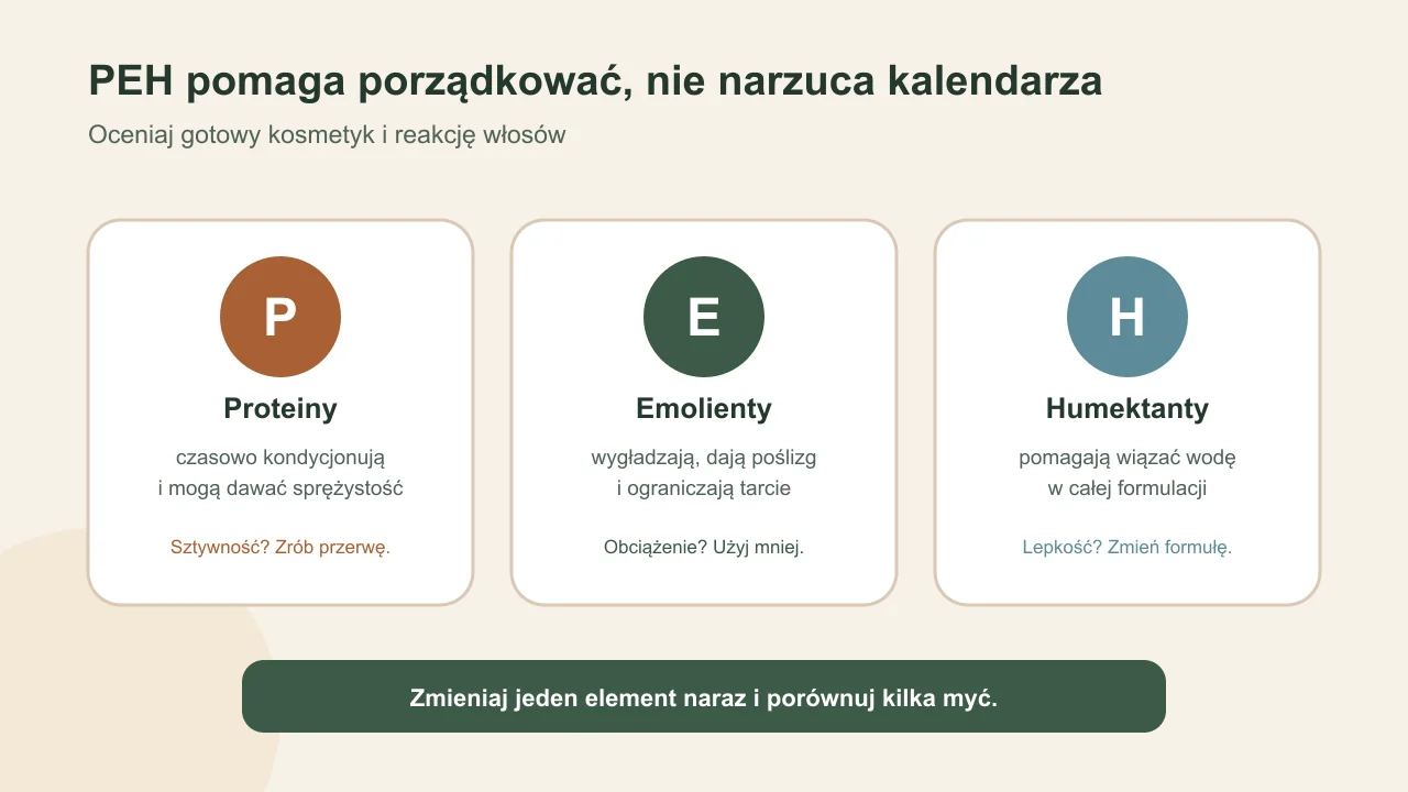 Role protein, emolientów i humektantów w pielęgnacji włosów