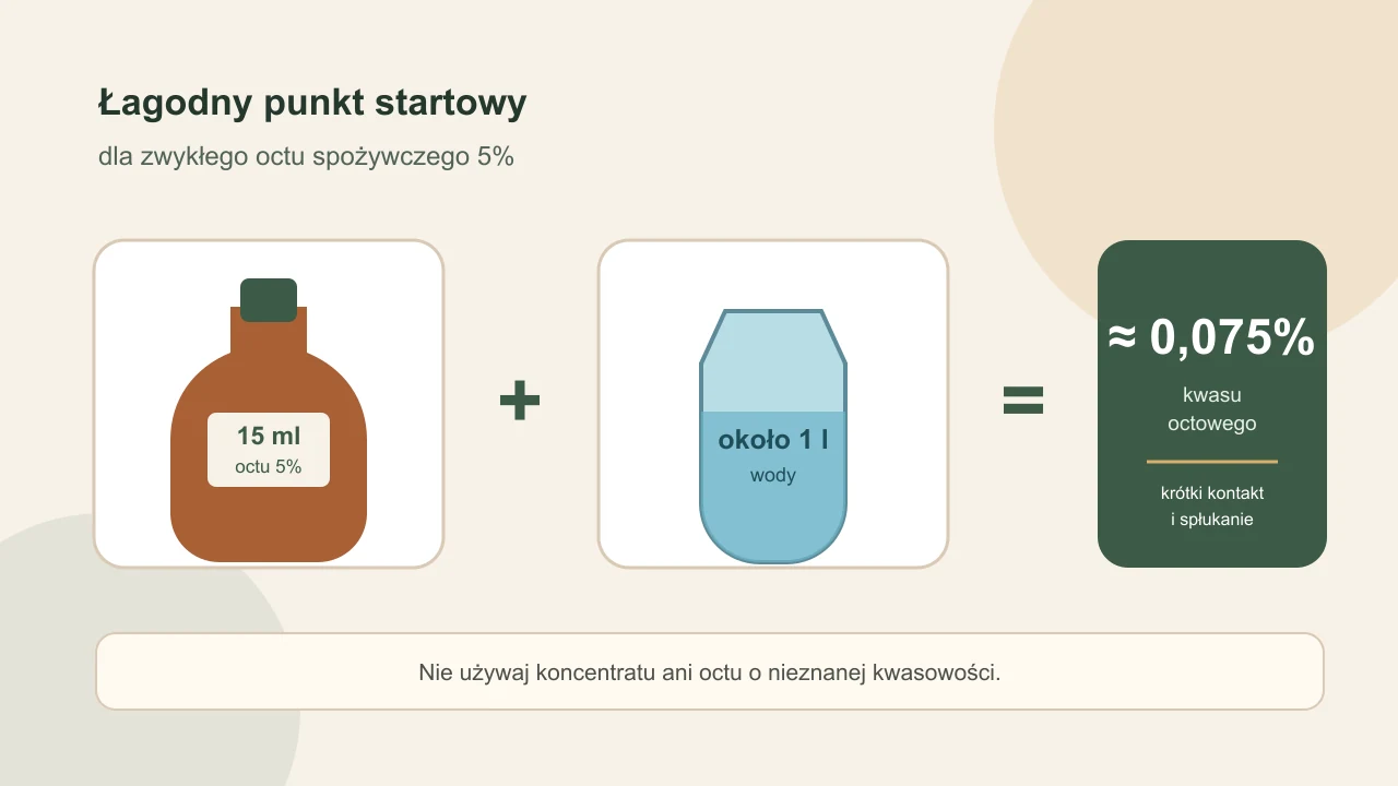 Proporcje płukanki octowej: 15 ml octu 5% na około 1 litr wody