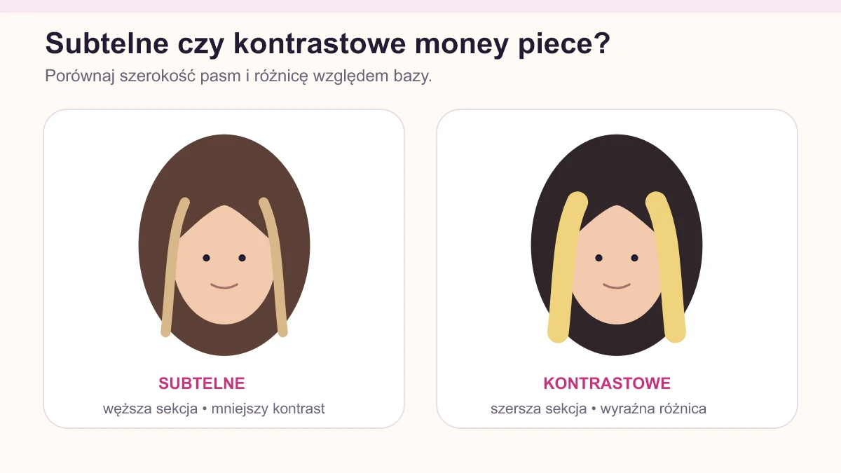 Subtelne i kontrastowe pasma money piece przy twarzy