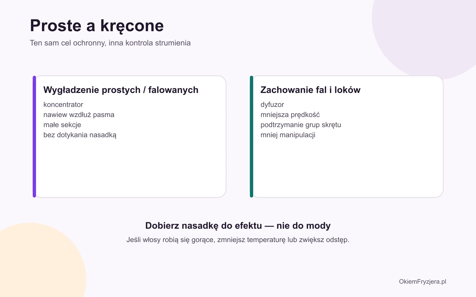 Porównanie suszenia włosów prostych koncentratorem i kręconych dyfuzorem