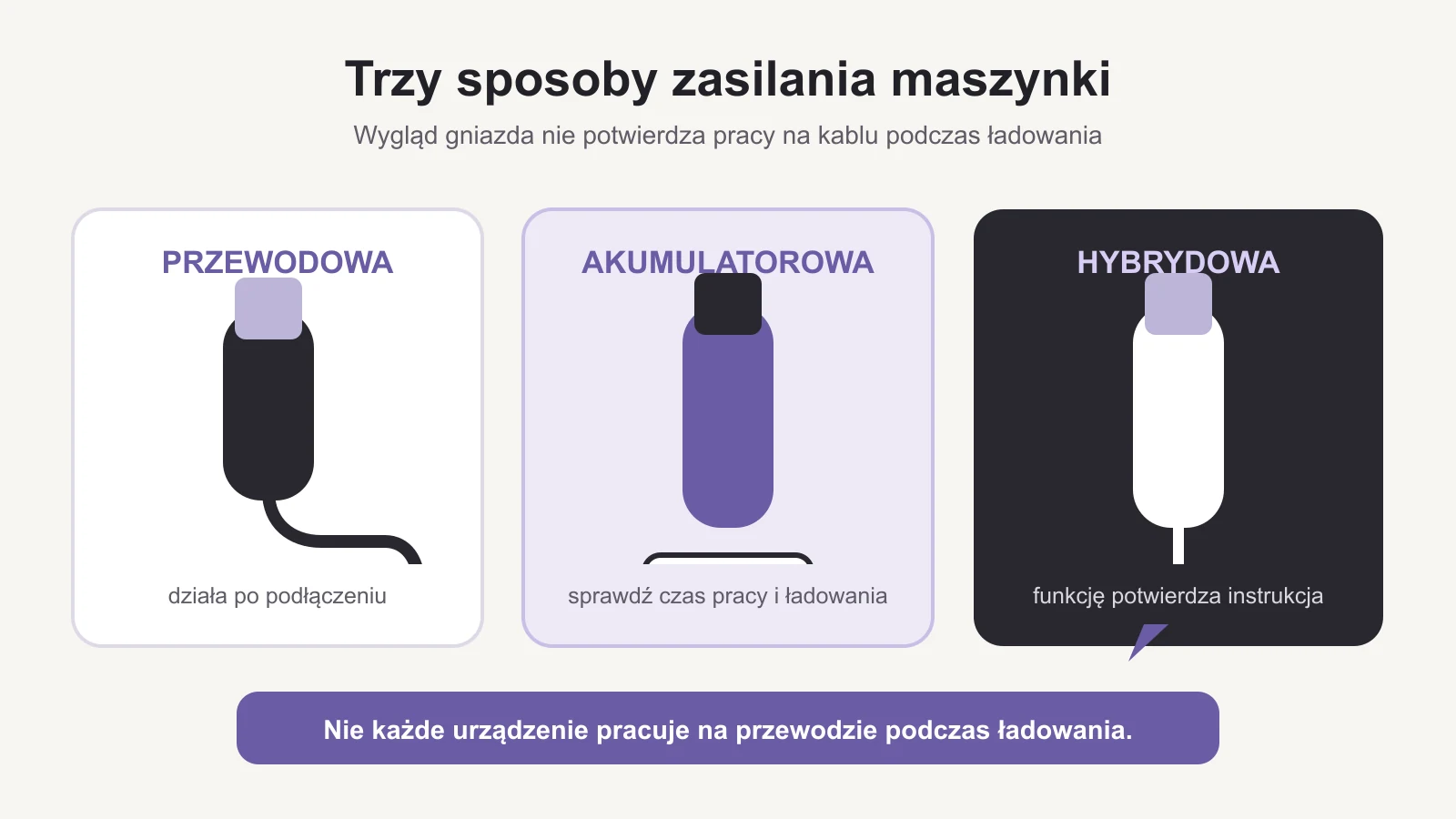 Zasilanie przewodowe, akumulatorowe i hybrydowe maszynki